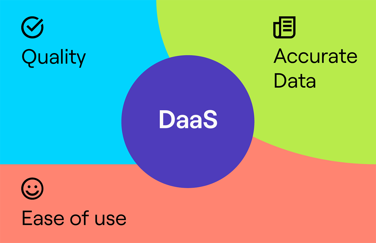 What is Data as a Service
